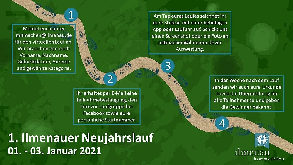 1. virtueller Ilmenauer Neujahrslauf 2021