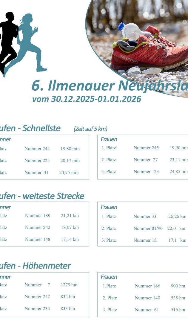 Ergebnisse Neujahrslauf 2026 - Joggen