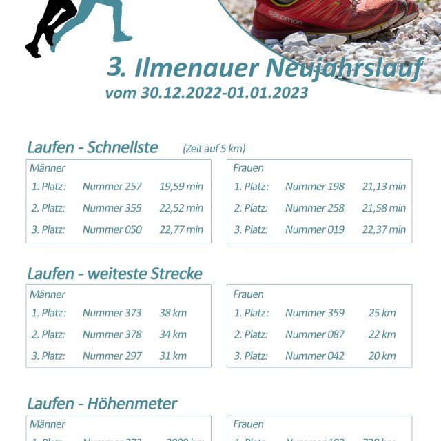Neujahrslauf 2023 - Ergebnisse Joggen
