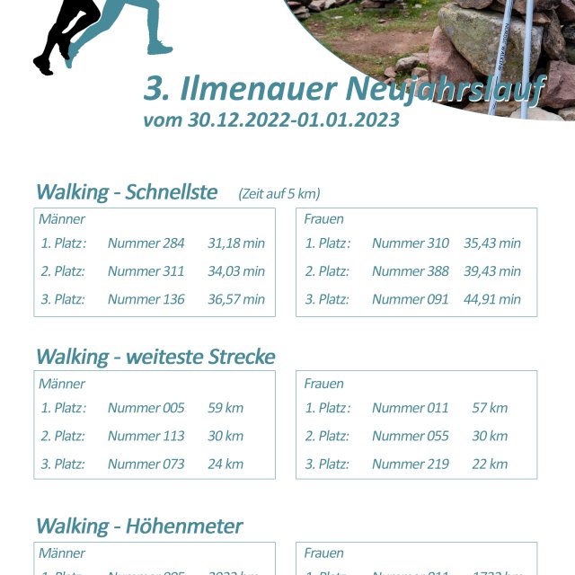 Neujahrslauf 2023 - Ergebnisse Walking