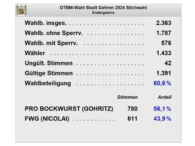 Endgültiges Ergebnis der Stichwahl des Ortsteilbürgermeisters Gehren am 09.06.2024