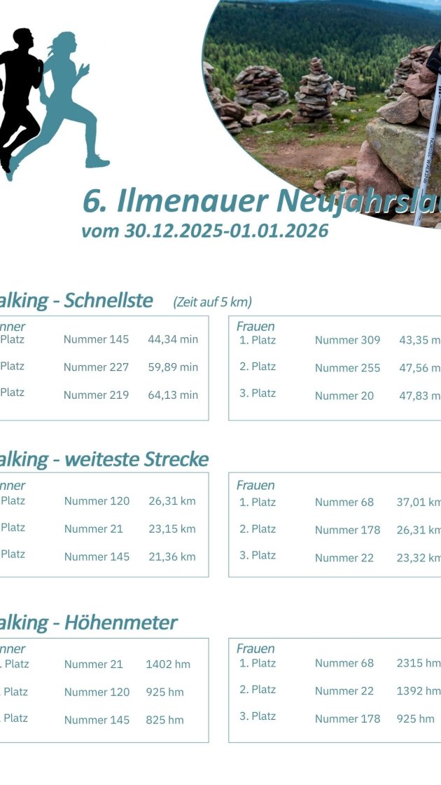 Ergebnisse Neujahrslauf 2026 - Nordic Walking